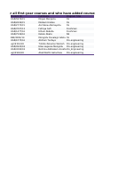 All courses_AAiT_Missed_Added_Students.pdf